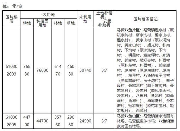 油茶树征收补偿标准