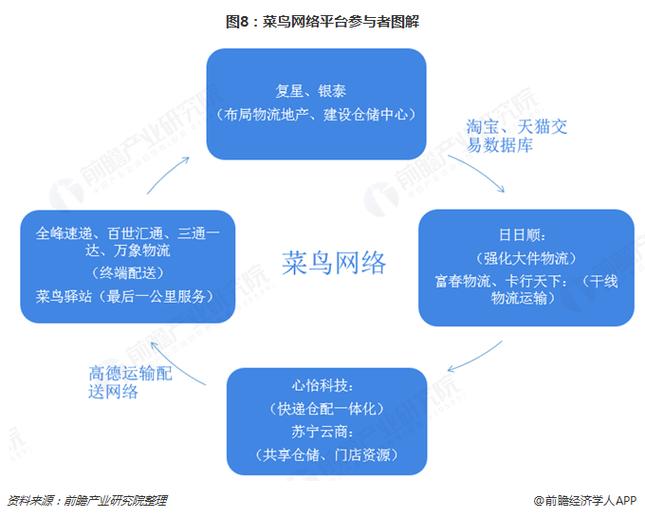 菜鸟驿站合作平台图标