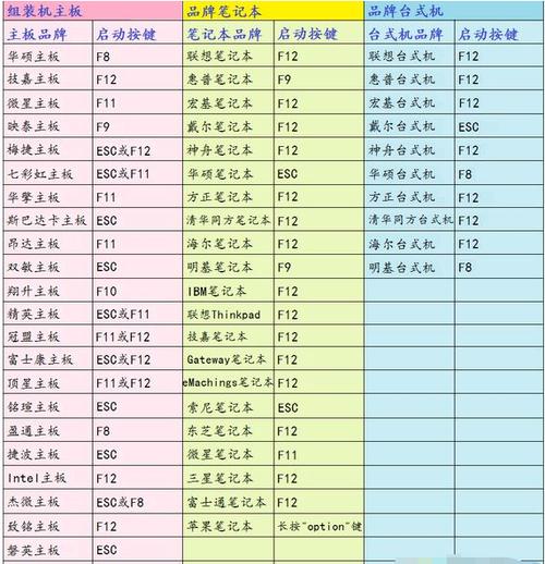 联想笔记本重装系统按哪个键缩略图