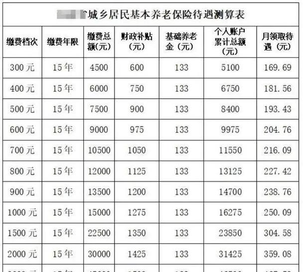 60岁交社保能领养老金吗