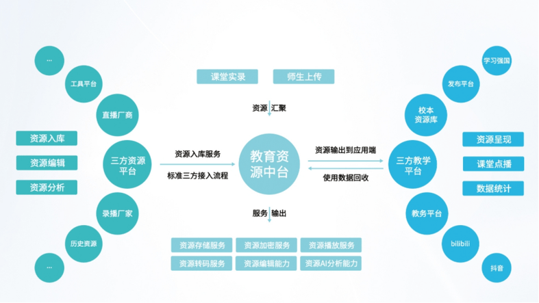 区块链交流平台有哪些