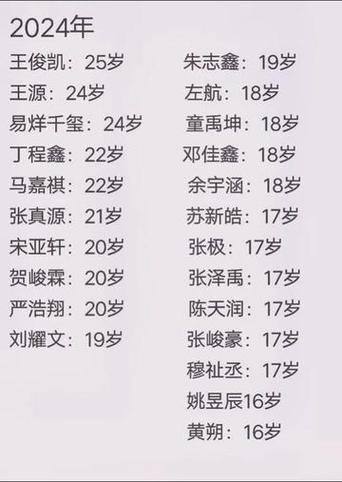 易烊千玺年龄截图