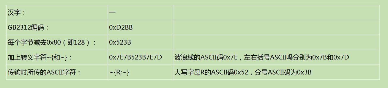 HZ代表男女啥意思