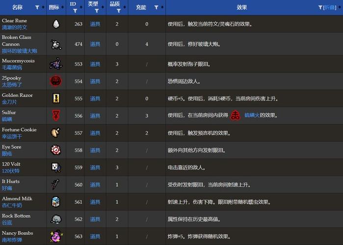 以撒的结合按键介绍