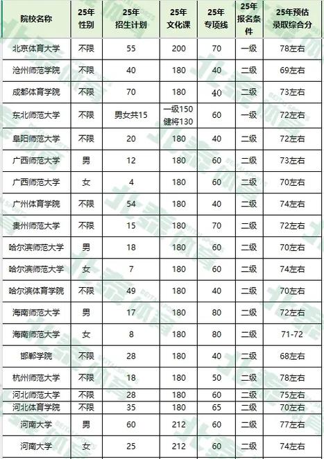 单招要多少分才能被录取