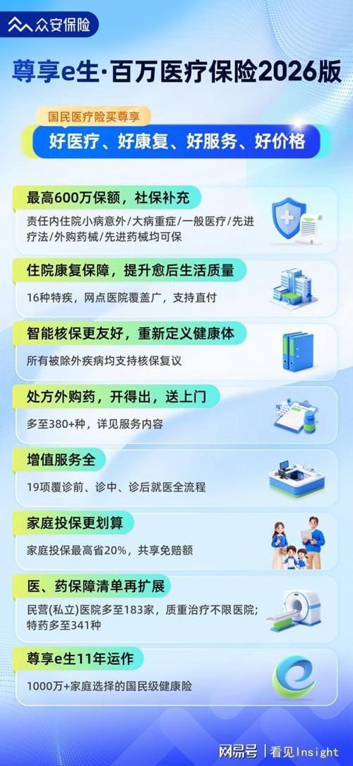 哪种百万医疗险值得买图标