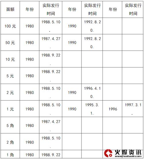 第四套珍藏册值价格是