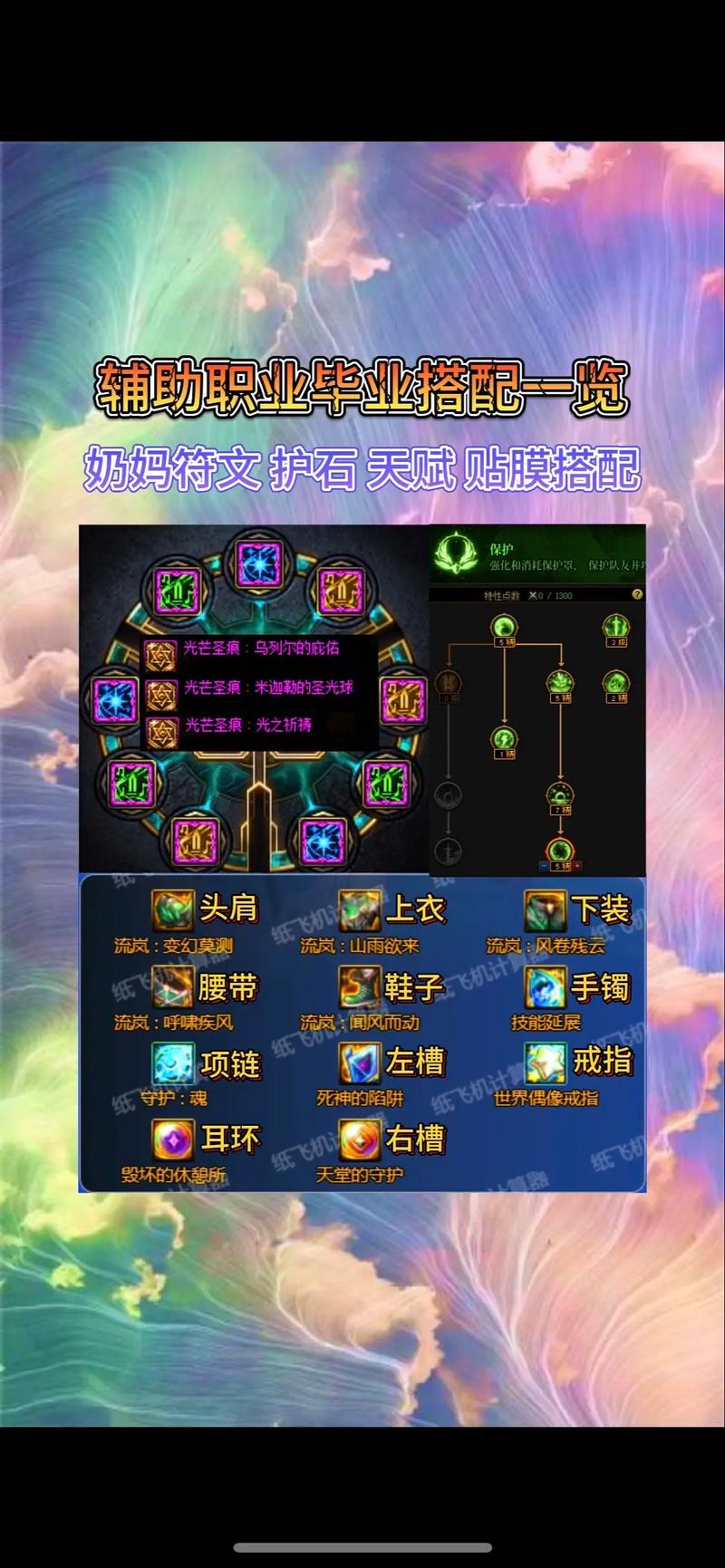 dnf护石在哪里获得图标