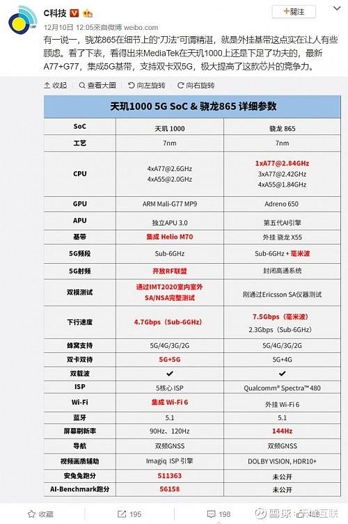 高通骁龙865和天玑1000