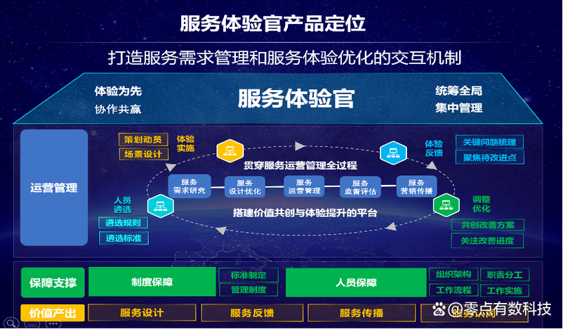体验官是什么意思