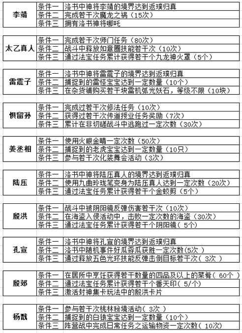 问道手游封神图鉴解锁