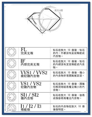 钻石等级对照表图标