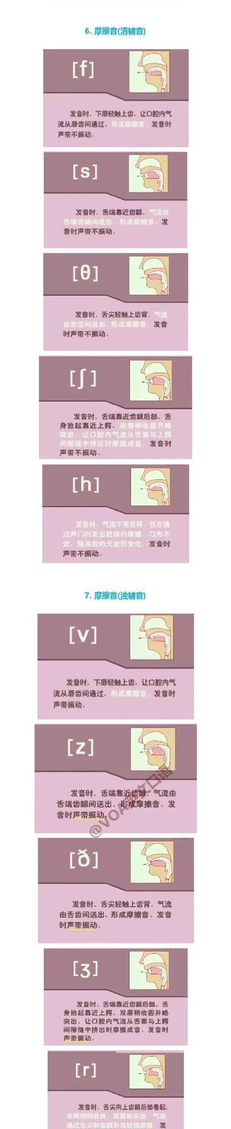 国际音标发音48个正确发音方法