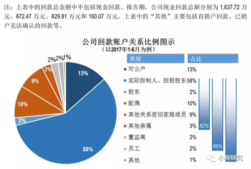 第三方回款是什么