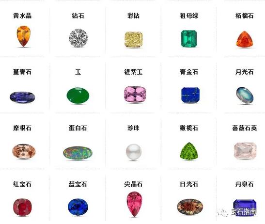 80级珠宝加工图纸大全