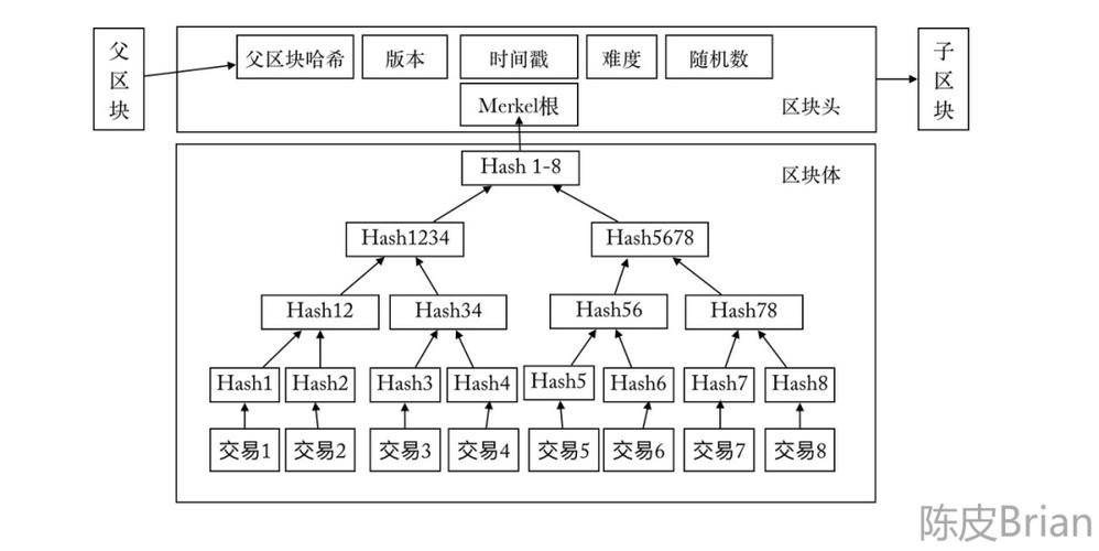 区块链的技术特点缩略图