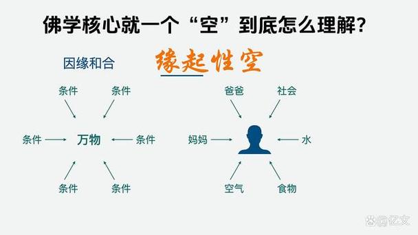 空怎么理解截图