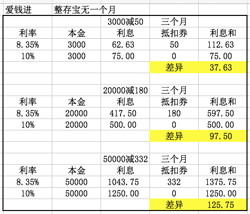 p2p红包排行榜