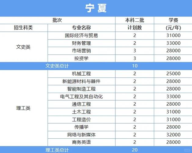 厦门工学院含金量高吗