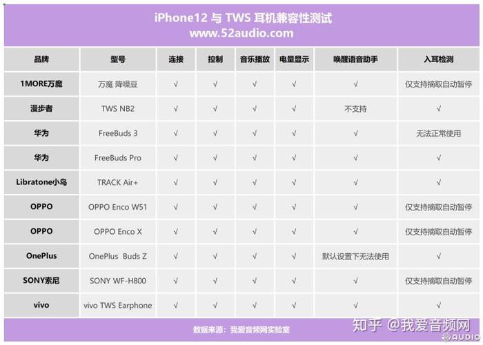 耳机和手机型号不一样有害吗