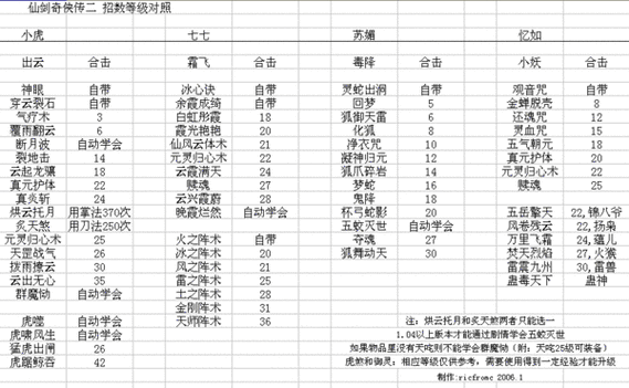 仙剑二技能表图标