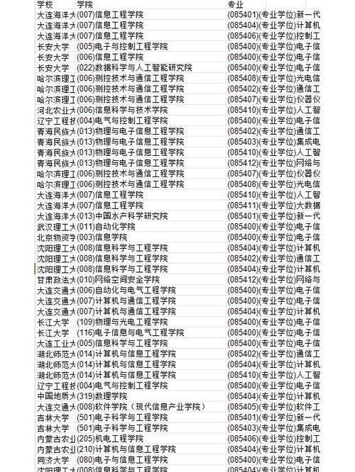 日语最容易考研的学校