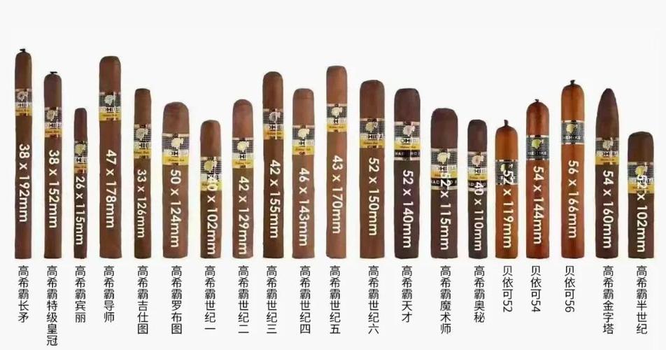 古巴轮回雪茄