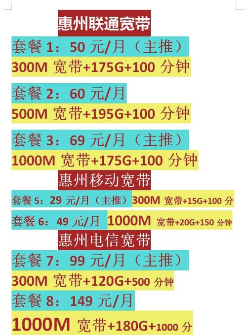选择宽带时需要注意什么