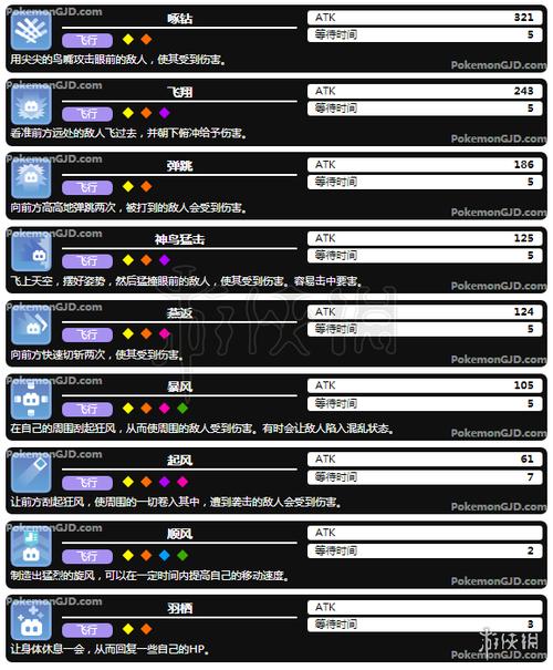口袋妖怪飞翔技能