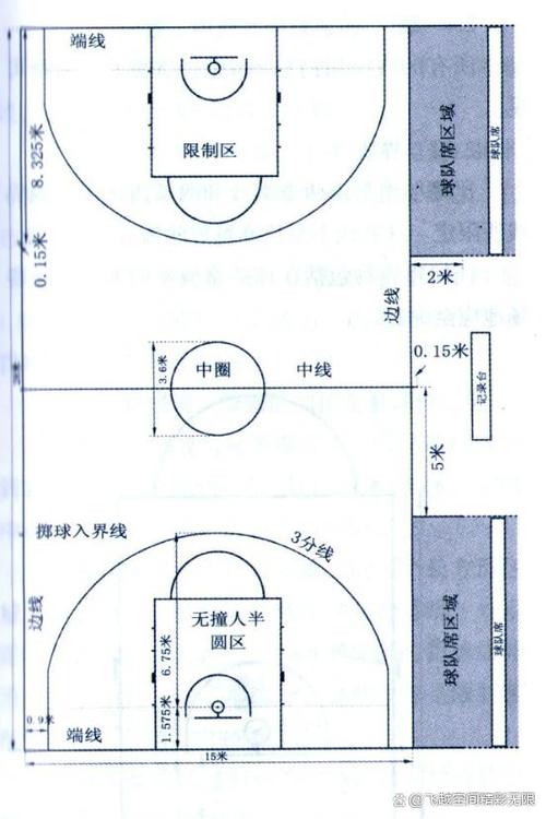 篮球场三秒区尺寸图片