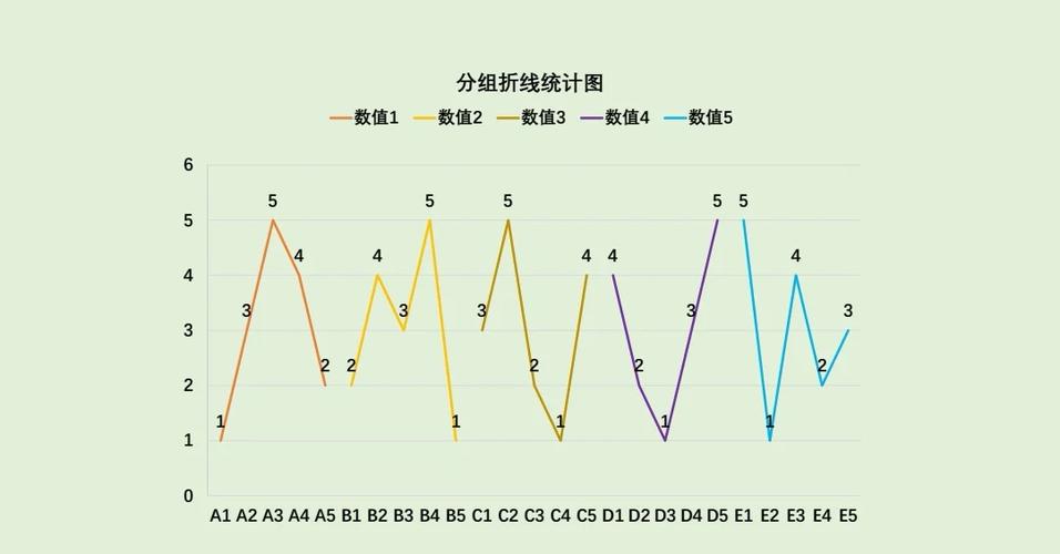 统计图