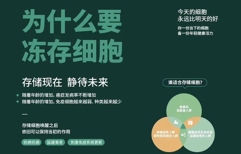 60岁还有必要存储细胞吗