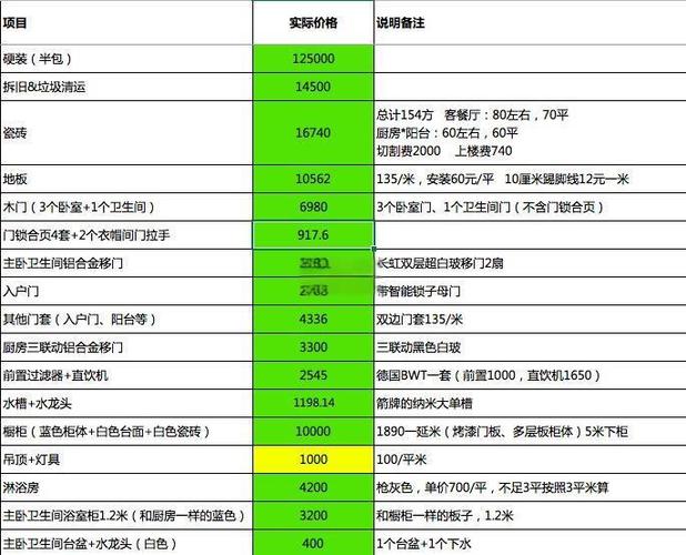 家庭省钱的20个妙招