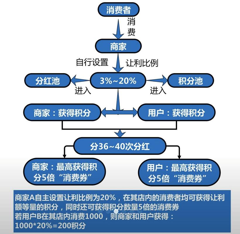 ios 14中引导式访问模式的开启方法