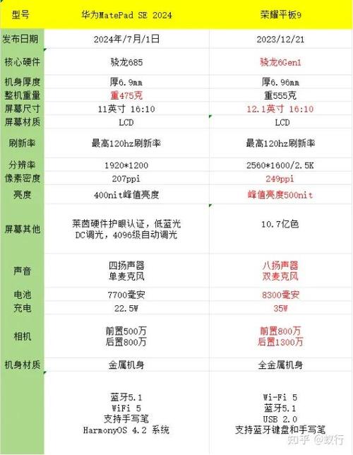 荣耀和华为平板哪个好