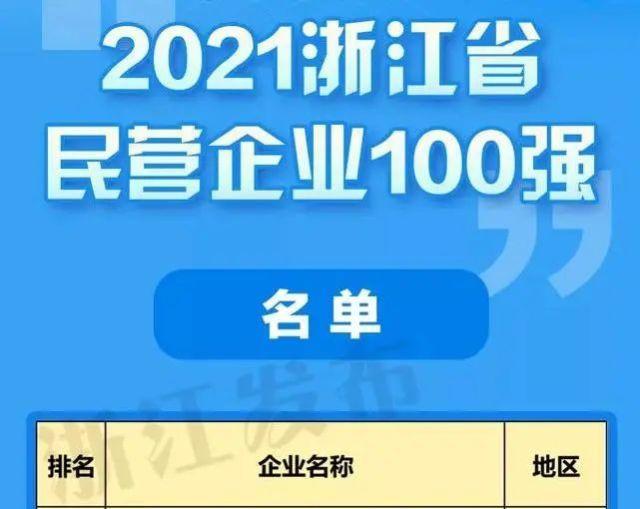 浙江商人100强名单图标
