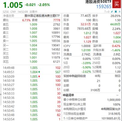 中概互联ETF招商净申购200万份新