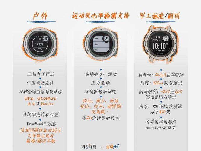 佳明手表功能图标说明游戏截图