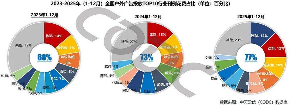 广告分析