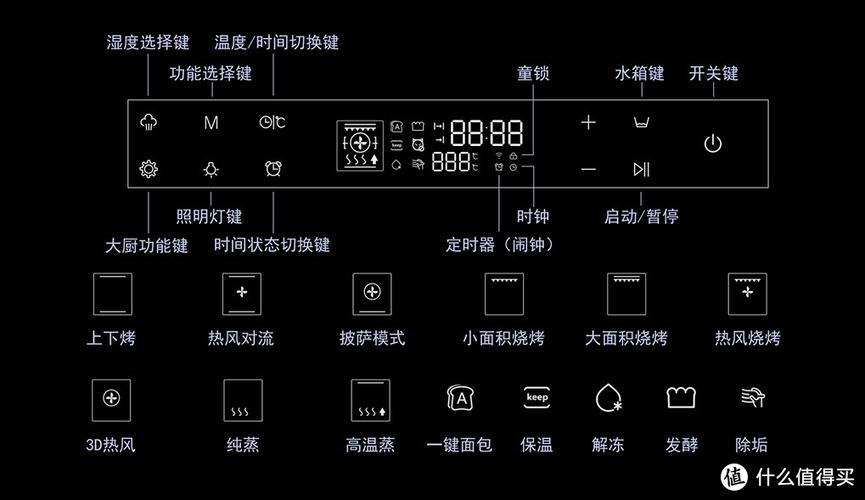 凯度烤箱图标大全图解