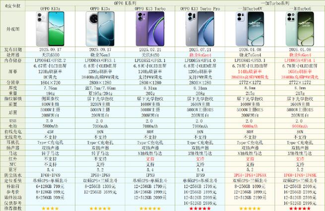 一加最建议买的三个型号