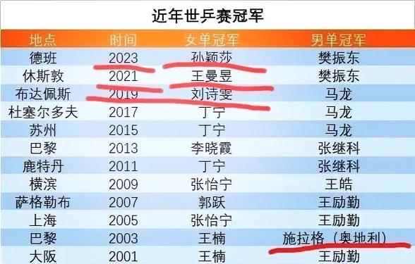 世乒赛是三大赛吗截图