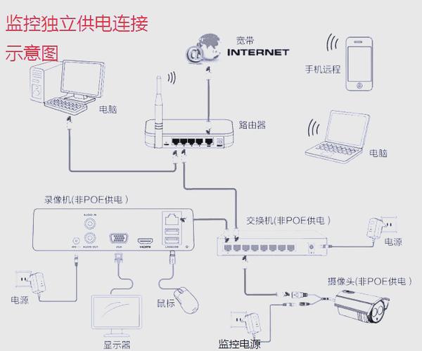 监控设备连接中是什么原因