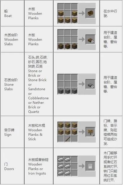 生存战争怎么做耙子图标