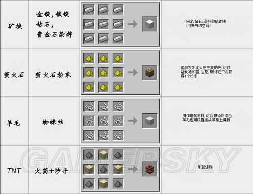 我的世界地图合成方法图标