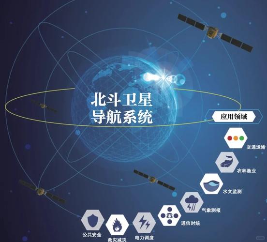 北斗卫星什么时候投入使用的