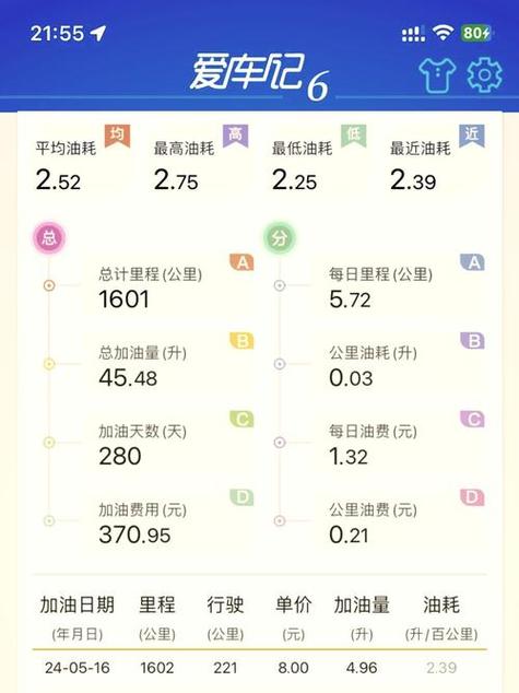 摩托车一公里多少钱游戏截图