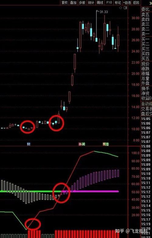 古灵通短线波段指标