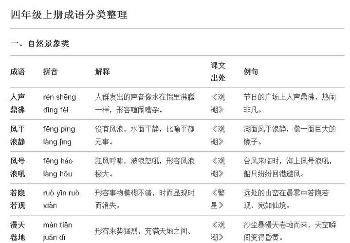 借字成语大全100个