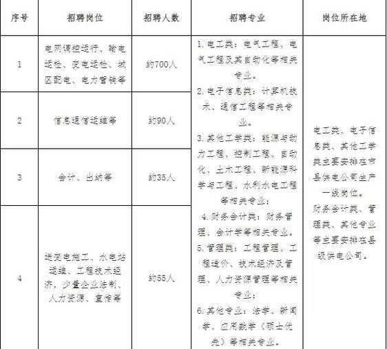 国家公共招聘网